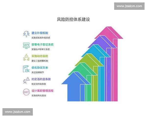 以违约金为核心的合同责任认定与风险防控机制研究路径分析实践
