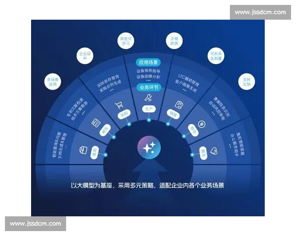 数字化转型推动企业创新发展优化商业模式提升核心竞争力的实践与思考